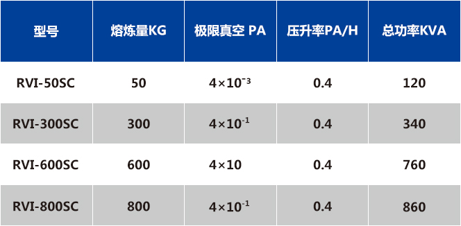 真空速凝炉